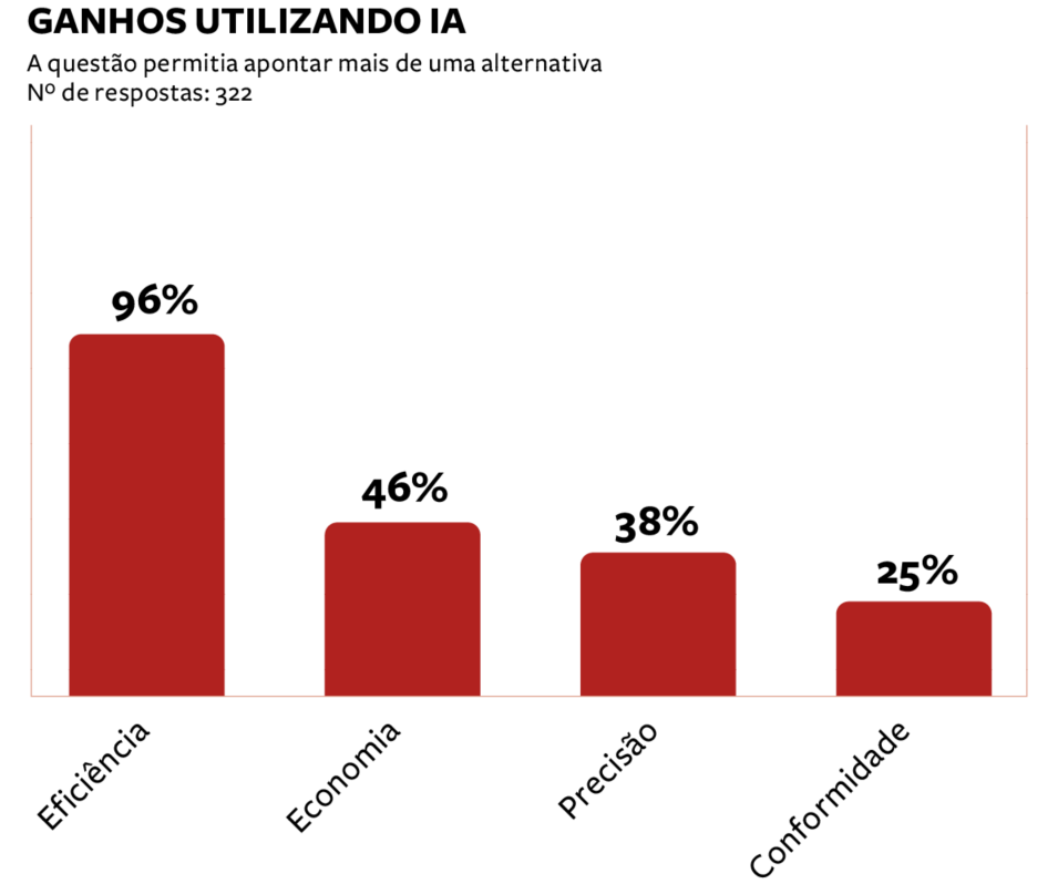 Gráfico extraído da página 10 do anuário ANÁLISE ADVOCACIA 2026 (Imagem: Análise Editorial/Reprodução)