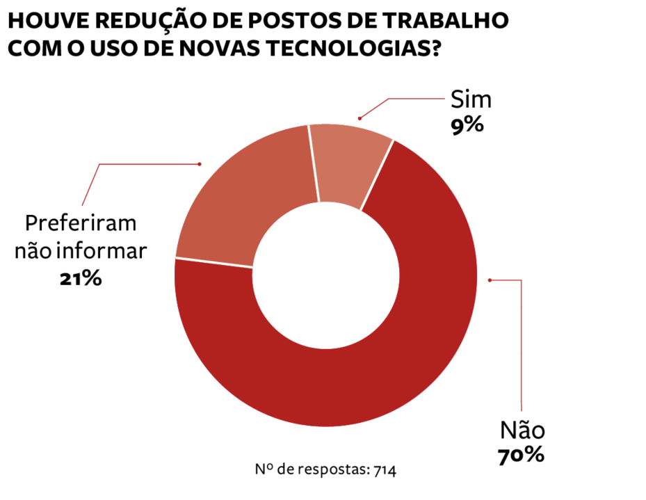 Gráfico extraído da página 10 do anuário ANÁLISE ADVOCACIA 2026 (Imagem: Análise Editorial/Reprodução)