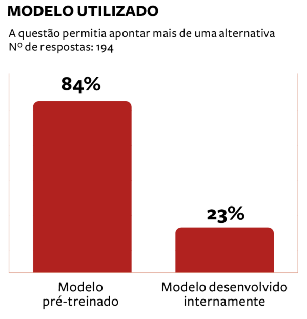 Gráfico extraído da página 10 do anuário ANÁLISE ADVOCACIA 2026 (Imagem: Análise Editorial/Reprodução)