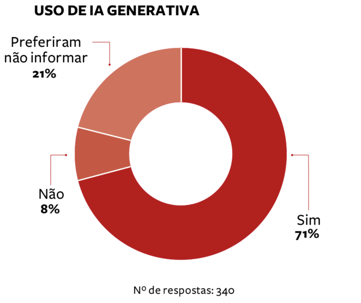 Gráfico extraído da página 10 do anuário ANÁLISE ADVOCACIA 2026 (Imagem: Análise Editorial/Reprodução)